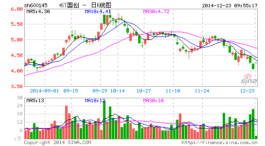 *ST国创易主:神秘人设新公司接盘 前途未卜|神
