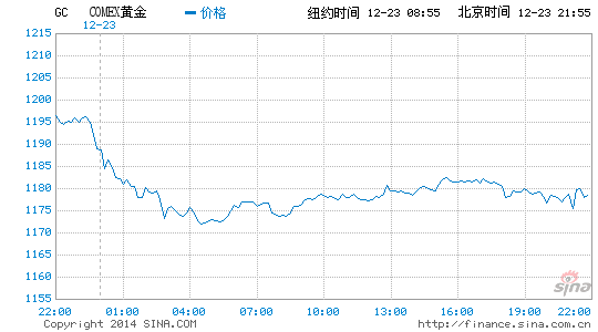 美国第三季度gdp预期_美国gdp构成比例图(2)