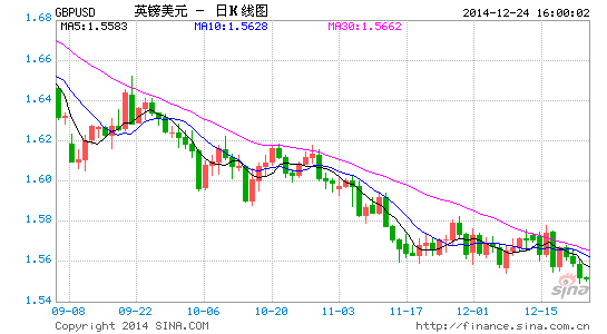 image_sinajs_cn_newchart_png_k_forex_day_GBPUSD_161523.png