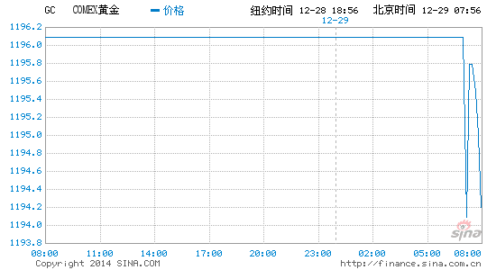 image_sinajs_cn_newchart_png_min_globalfutures_GC_080032.png