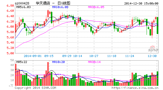 湖南资本大鳄向军16亿现金入股华天酒店|华天
