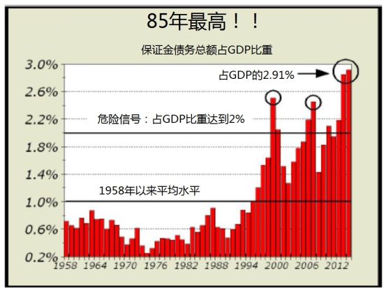 股市与gdp_50年代股市黑色历史(3)