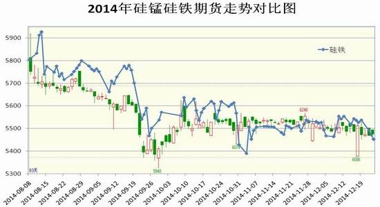 ����ڻ�(�걨)�����ܹ�ʣ���Ͻ��������