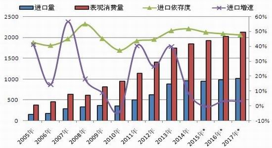 东吴期货(年报):行业产能过剩 PTA随油价波动