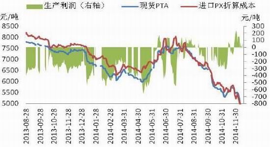 新世纪期货(年报)：成本支撑塌陷PTA低位震荡