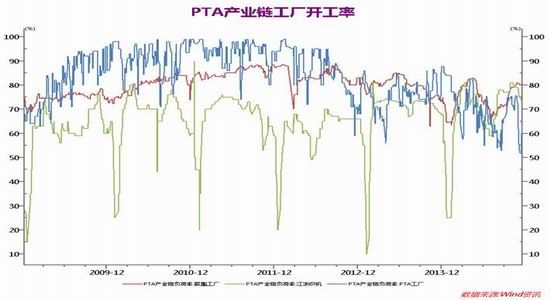 新世纪期货(年报)：成本支撑塌陷PTA低位震荡