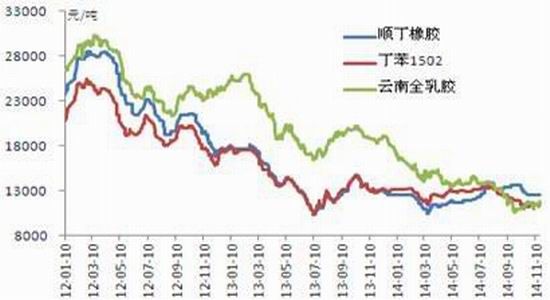 长江期货(年报)：沪胶夯实底部后市谨慎乐观
