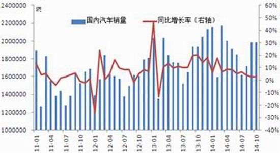 长江期货(年报)：沪胶夯实底部后市谨慎乐观