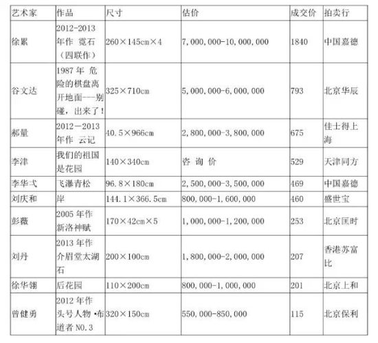 2014年破纪录新水墨作品