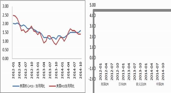 国贸期货(年报):铜价先抑后扬仍然继续探底