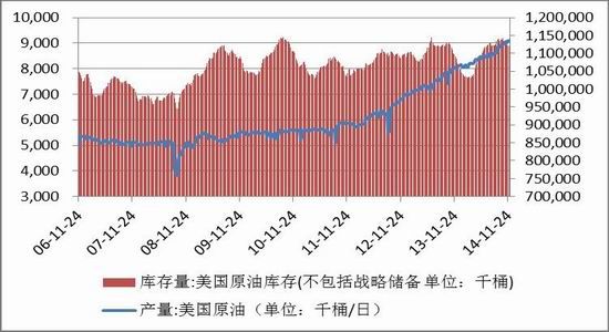 天风期货(年报)：成本走低PTA价格重心下移