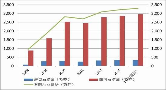 天风期货(年报)：成本走低PTA价格重心下移