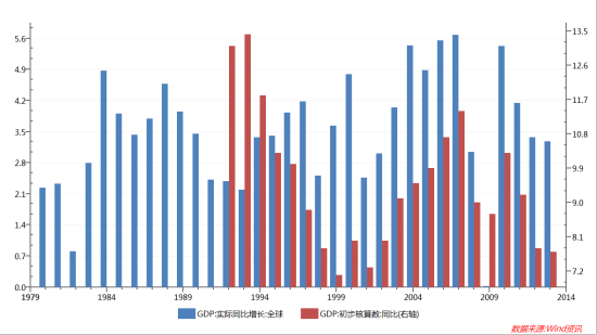 基金与GDP(2)