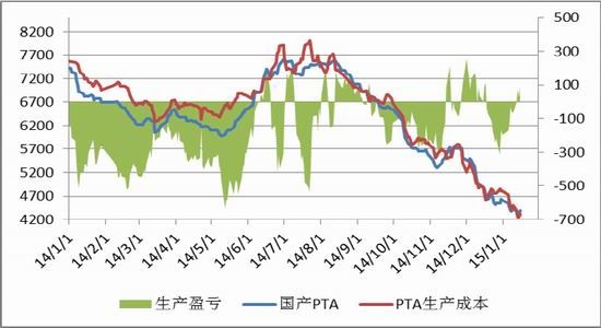 光大期货(周报)：底部争夺加剧PTA震荡操作