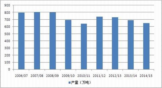 浙商期货(年报)：棉价蛰伏新年度期盼新常态