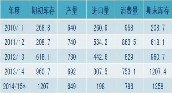 浙商期货(年报)：棉价蛰伏新年度期盼新常态