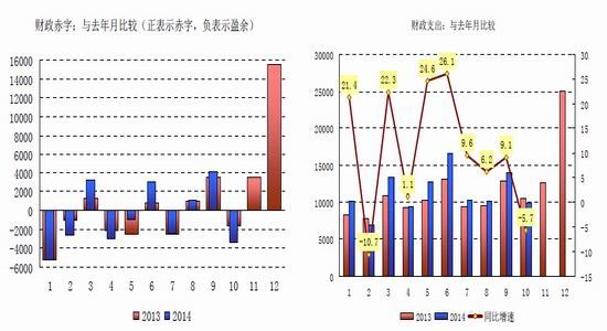 财政收入_制约财政收入的因素(3)