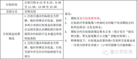 上海证券交易所50ETF期权规则解读|50ETF|上