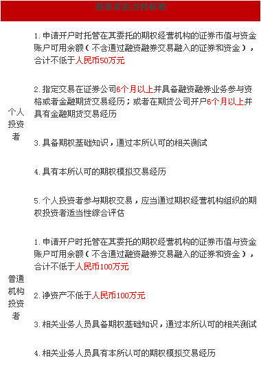 上海证券交易所50ETF期权规则解读|50ETF|上