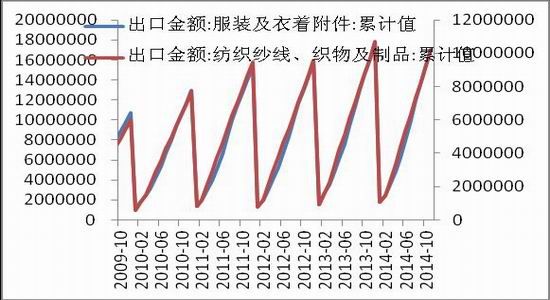 中原期货(年报)：预计抛储之后棉价重心上移