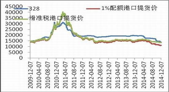 中原期货(年报)：预计抛储之后棉价重心上移