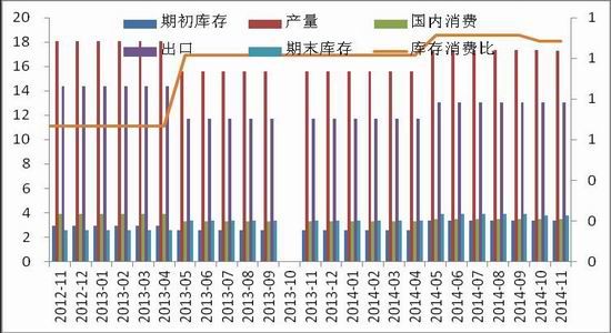 中原期货(年报)：预计抛储之后棉价重心上移