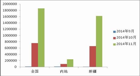 中原期货(年报)：预计抛储之后棉价重心上移