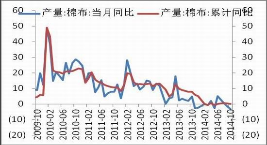 中原期货(年报)：预计抛储之后棉价重心上移