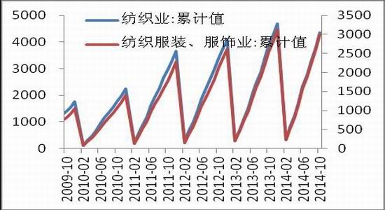 中原期货(年报)：预计抛储之后棉价重心上移