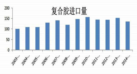 安粮期货(年报)：整体供大于求橡胶熊市难改
