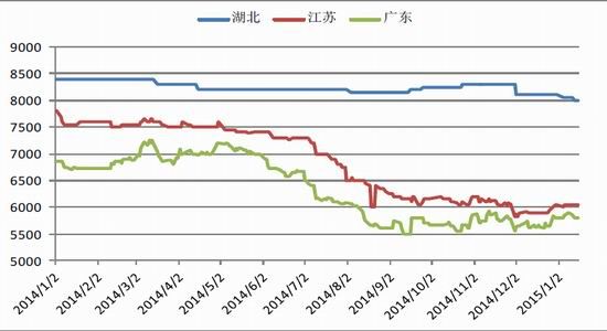 信达期货(月报):丰产基本确定 油脂震荡下跌|菜