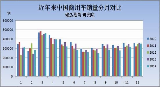 瑞达期货(月报)：沪胶需求疲弱节前区间震荡