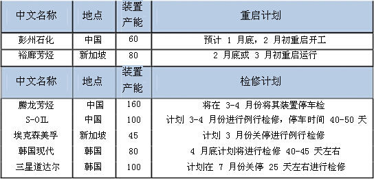 (±)PTAǰѹпռ