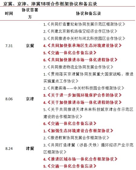 资料来源：华泰<a href='http://www.fishea.cn/mall/'  target='_blank'>证券</a>研究所