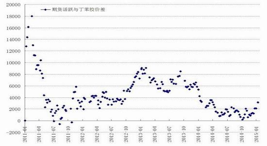 华安期货(月报)：沪胶需求不振区间震荡为主