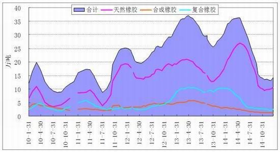 浙商期货(月报)：区间宽幅震荡天胶进退两难