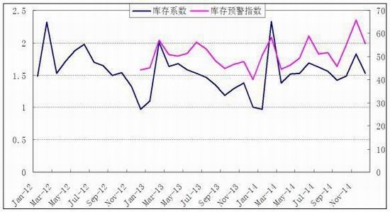 浙商期货(月报)：区间宽幅震荡天胶进退两难