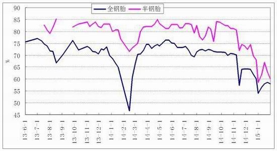 浙商期货(月报)：区间宽幅震荡天胶进退两难
