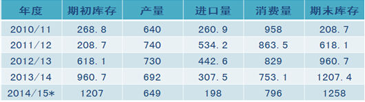 浙商期货(月报):郑棉难有起色继续低位震荡