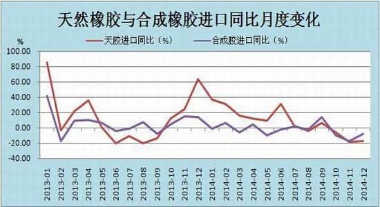 瑞达期货(月报)：淡季政策加码沪胶震荡偏强