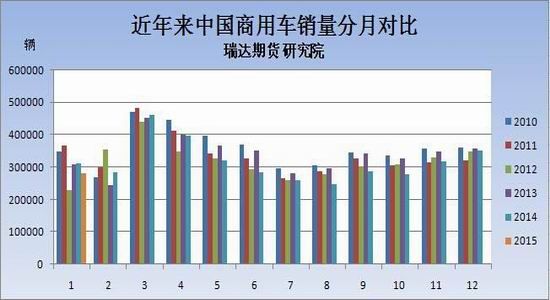 瑞达期货(月报)：淡季政策加码沪胶震荡偏强