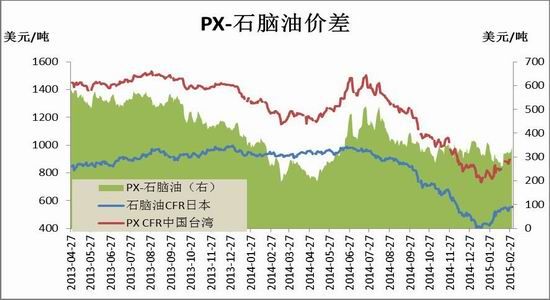 宝城期货：成本推动PTA期价有望续涨