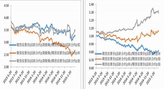 长江期货(周报):强势美元压制金属价格走势|金