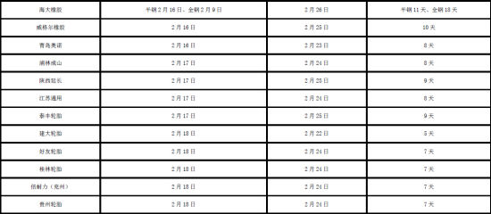 方正中期(月报)：沪胶有所上涨需求仍是关键