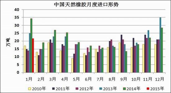 方正中期(月报)：沪胶有所上涨需求仍是关键