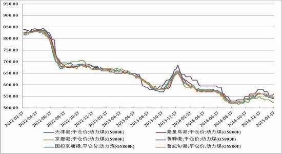方正中期(月报):动煤需求不振 反弹难以持久|动