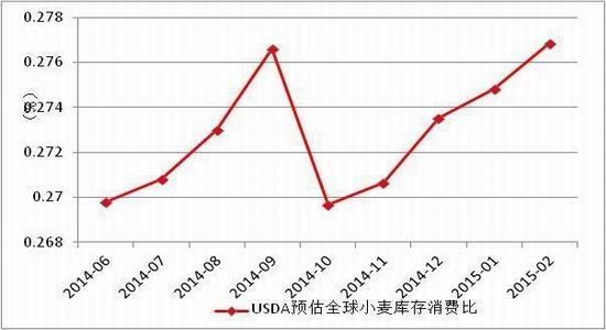 方正中期(月报)：<a href='http://www.fishea.cn/mall/'  target='_blank'>玉米</a>淀粉偏强郑麦弱势整理