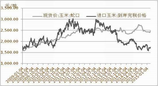 方正中期(月报)：<a href='http://www.fishea.cn/mall/'  target='_blank'>玉米</a>淀粉偏强郑麦弱势整理