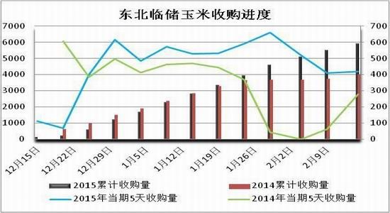 方正中期(月报)：<a href='http://www.fishea.cn/mall/'  target='_blank'>玉米</a>淀粉偏强郑麦弱势整理