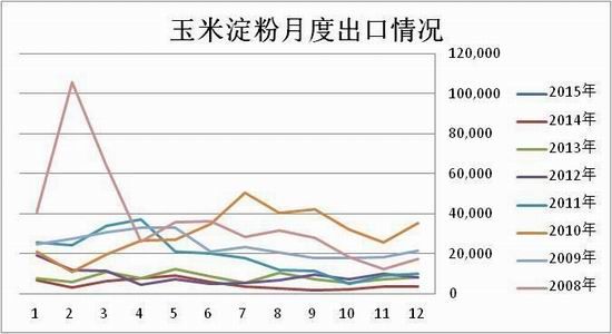 方正中期(月报)：<a href='http://www.fishea.cn/mall/'  target='_blank'>玉米</a>淀粉偏强郑麦弱势整理